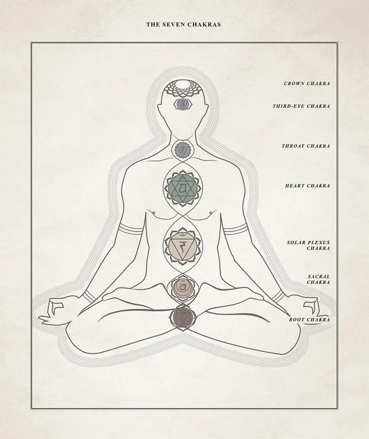 Connect With Your Chakras
