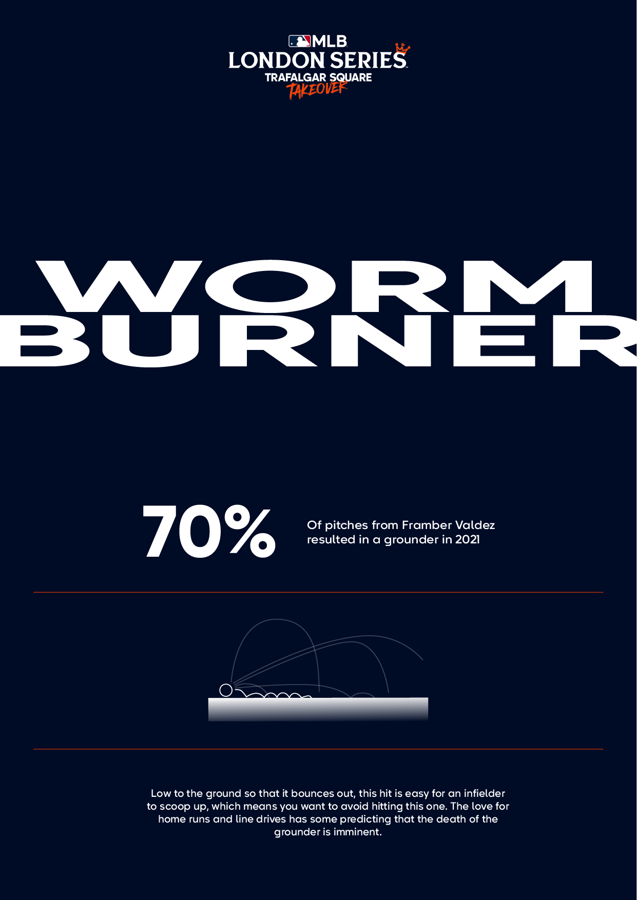 MLB_Trafalgar_ArtOf_Posters_Clean_BATTING - WORM BURNER.png
