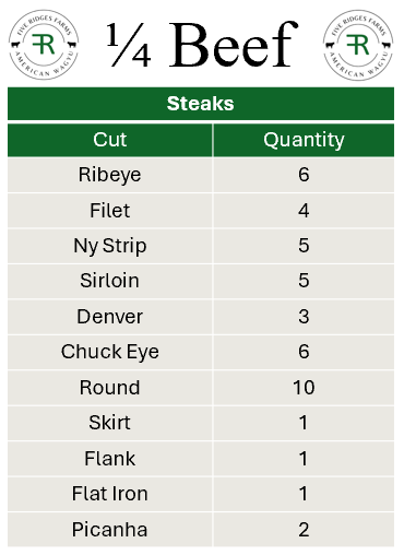 quarter beef.png