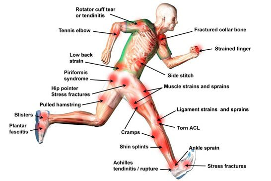 What are the surgical options if I get Sports Injury?