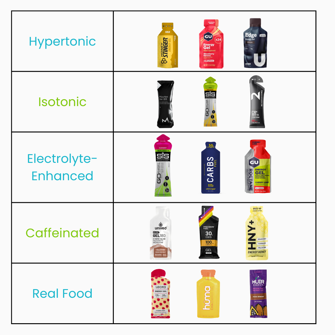 Types of energy gels — GracesGrit