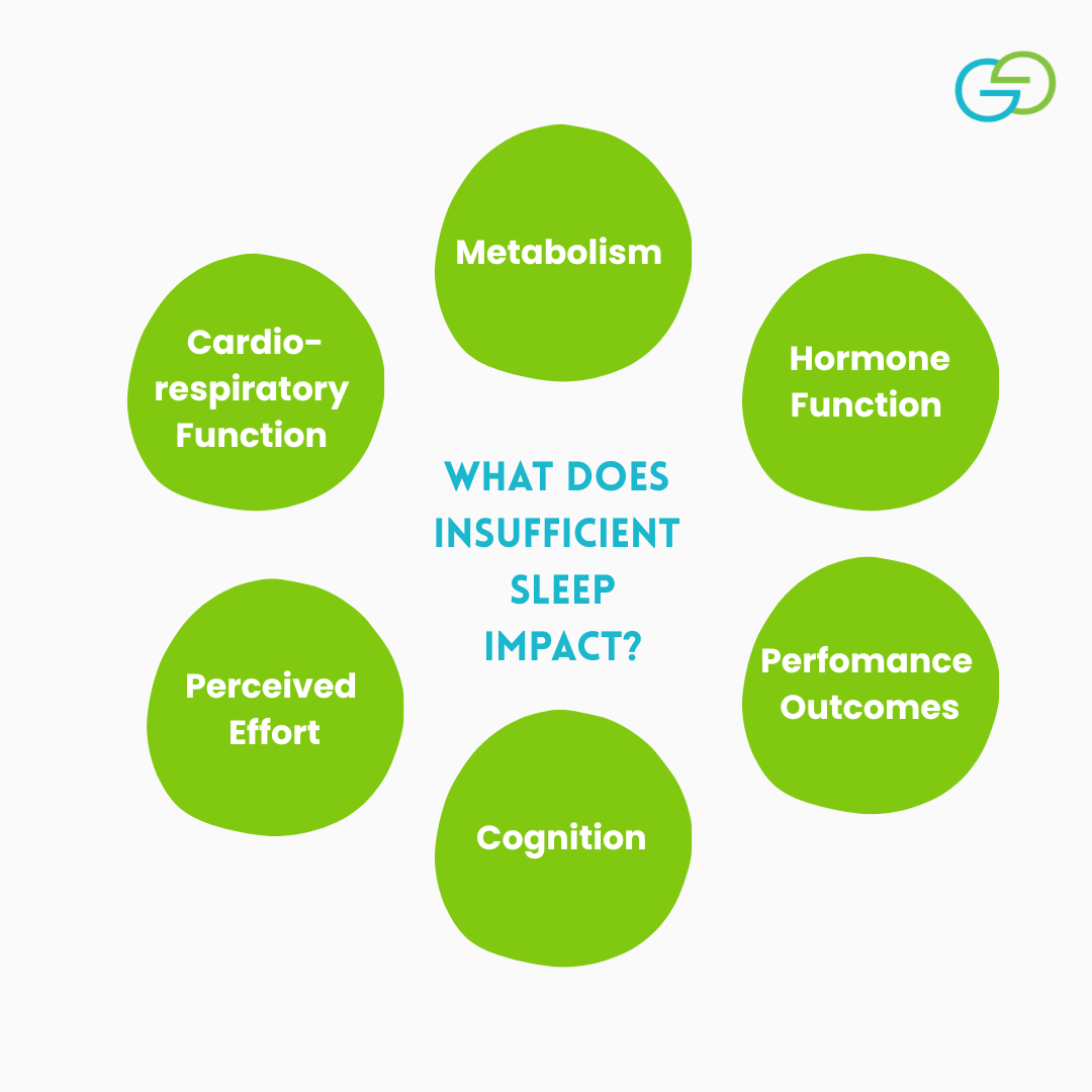 the impact of stress and sleep on performance — GracesGrit