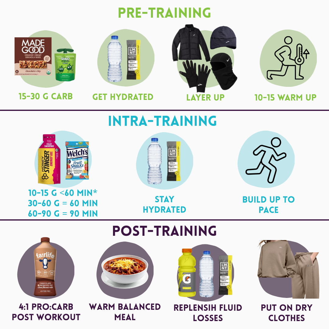 Winter Training Considerations — GracesGrit