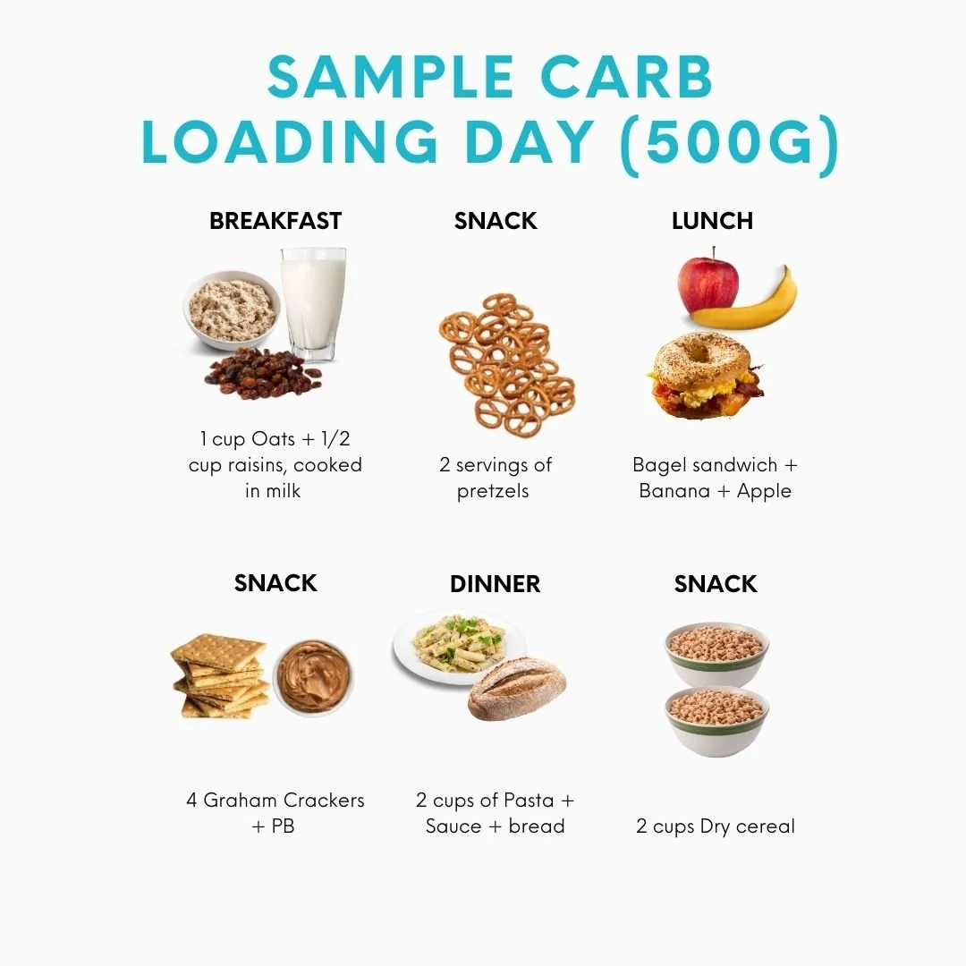 Carb Loading for Marathon Race Day — GracesGrit