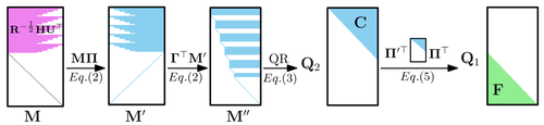 Ultrafast Square-Root Filter-based VINS (ICRA 2024)