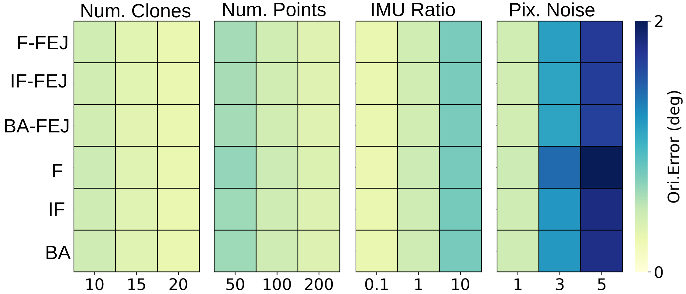Is Iteration Worth It? (ICRA 2025)
