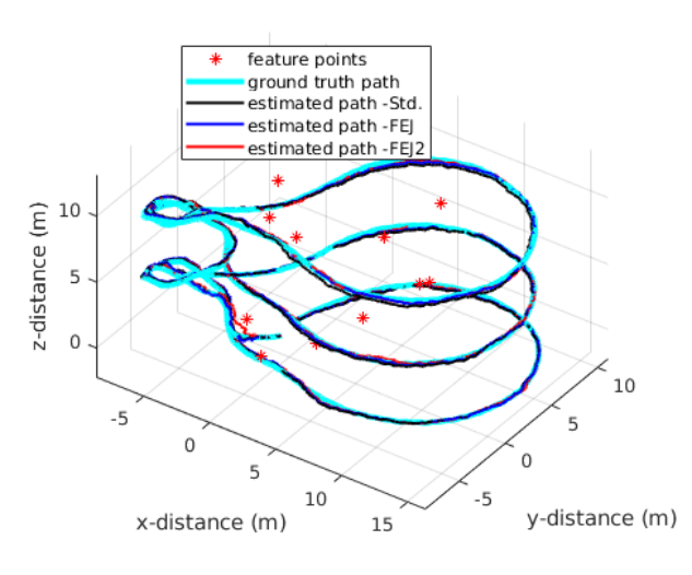 FEJ2: A Consistent Visual-Inertial State Estimator Design (ICRA 2022)