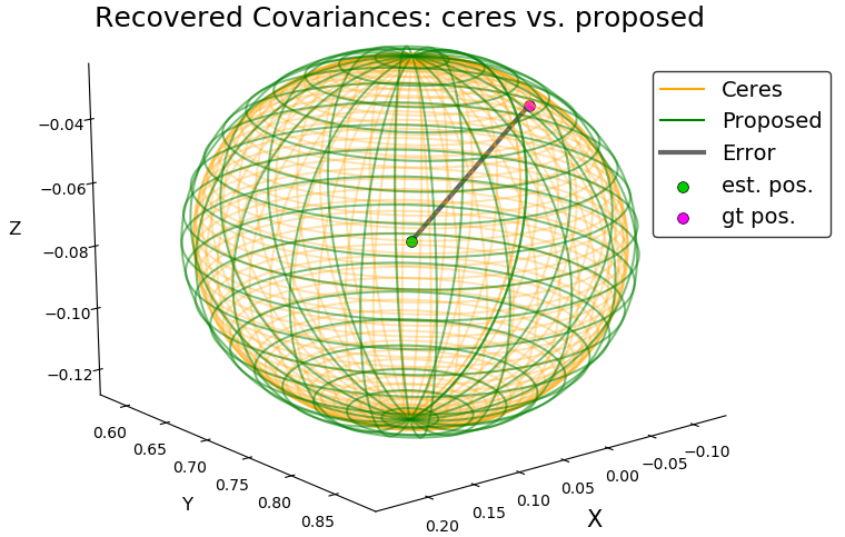 Fast and Consistent Covariance Recovery for Sliding-window Optimization-based VINS (ICRA 2024)