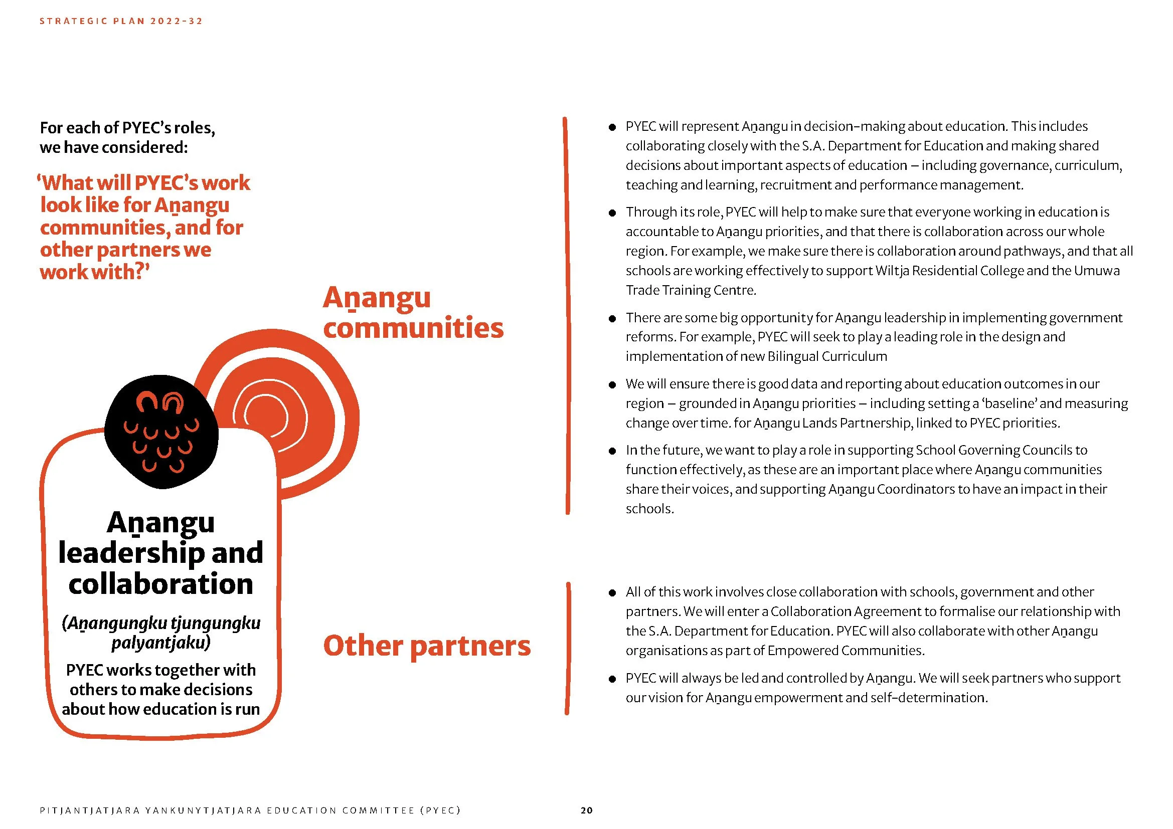 Page from a strategic plan document with the title "Anangu leadership and collaboration." It includes graphics of orange and black circles, and sections discussing roles of PYEC in education decision-making, collaboration with schools and government,