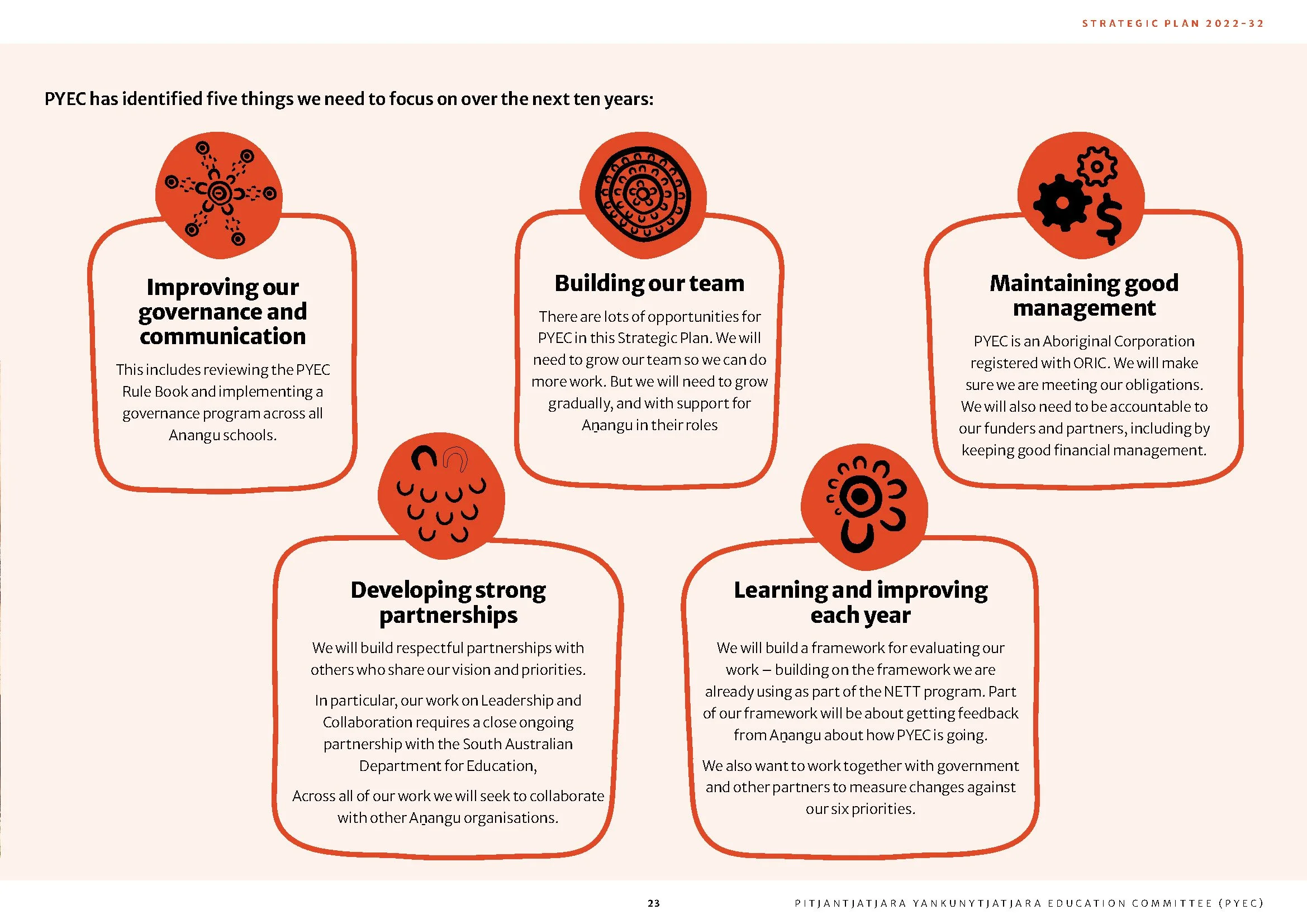 Infographic highlighting five focus areas for PYEC over the next ten years, including improving governance and communication, building the team, maintaining good management, developing strong partnerships, and learning and improving each year, with a