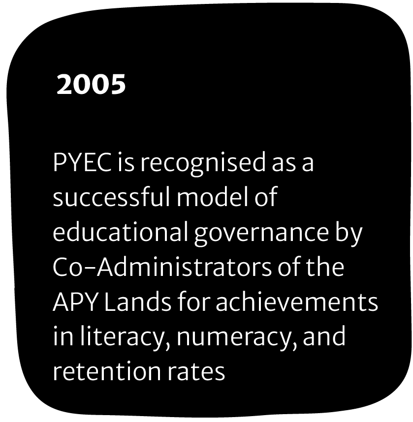 Text stating that in 2005, PYEC was recognized as a successful model of educational governance by Co-Administrators of the APY Lands for achievements in literacy, numeracy, and retention rates.