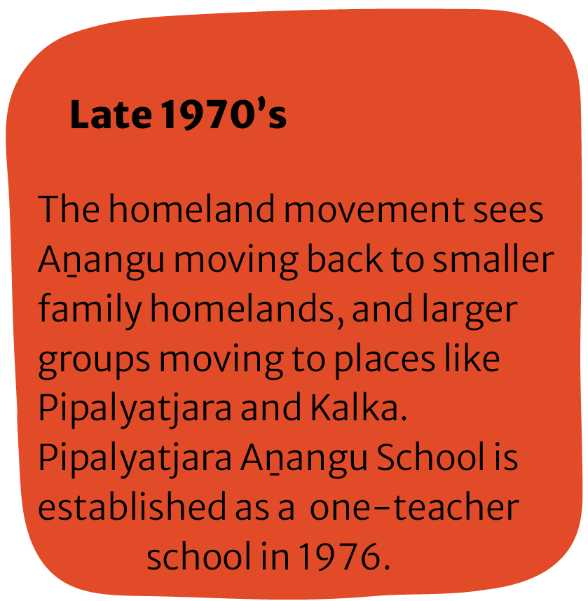 Text box with a red background containing black and bolded text that reads "Late 1970's." Below this, it explains that the homeland movement saw Anangu moving back to smaller family homelands and larger groups moving to places like Pipalyatjara and Kalka. It mentions that Pipalyatjara Anangu School was established as a one-teacher school in 1976.