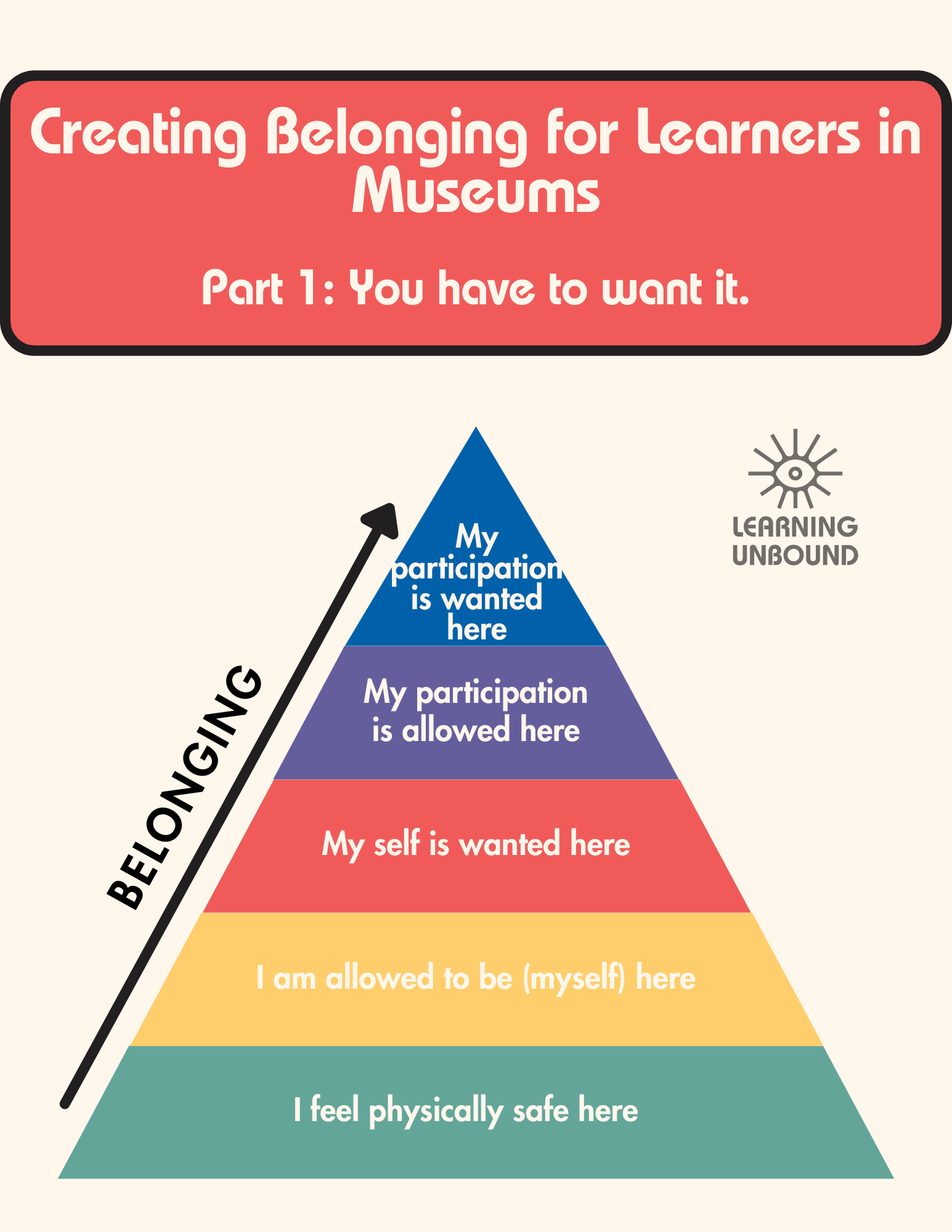 Creating Belonging for Learners in Museums: Part 1