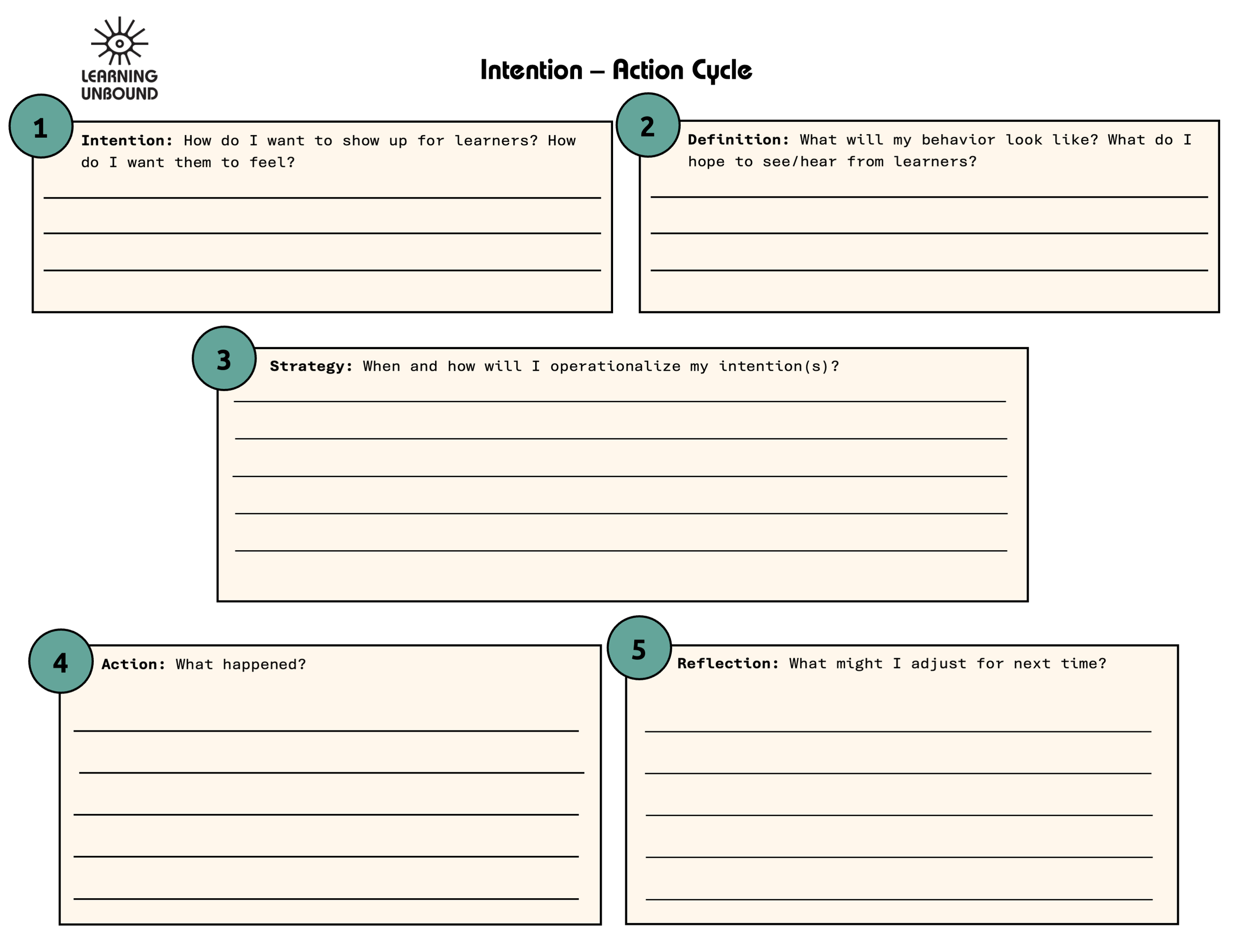 A template with space to write out each step of the Intention-Action-Reflection cycle