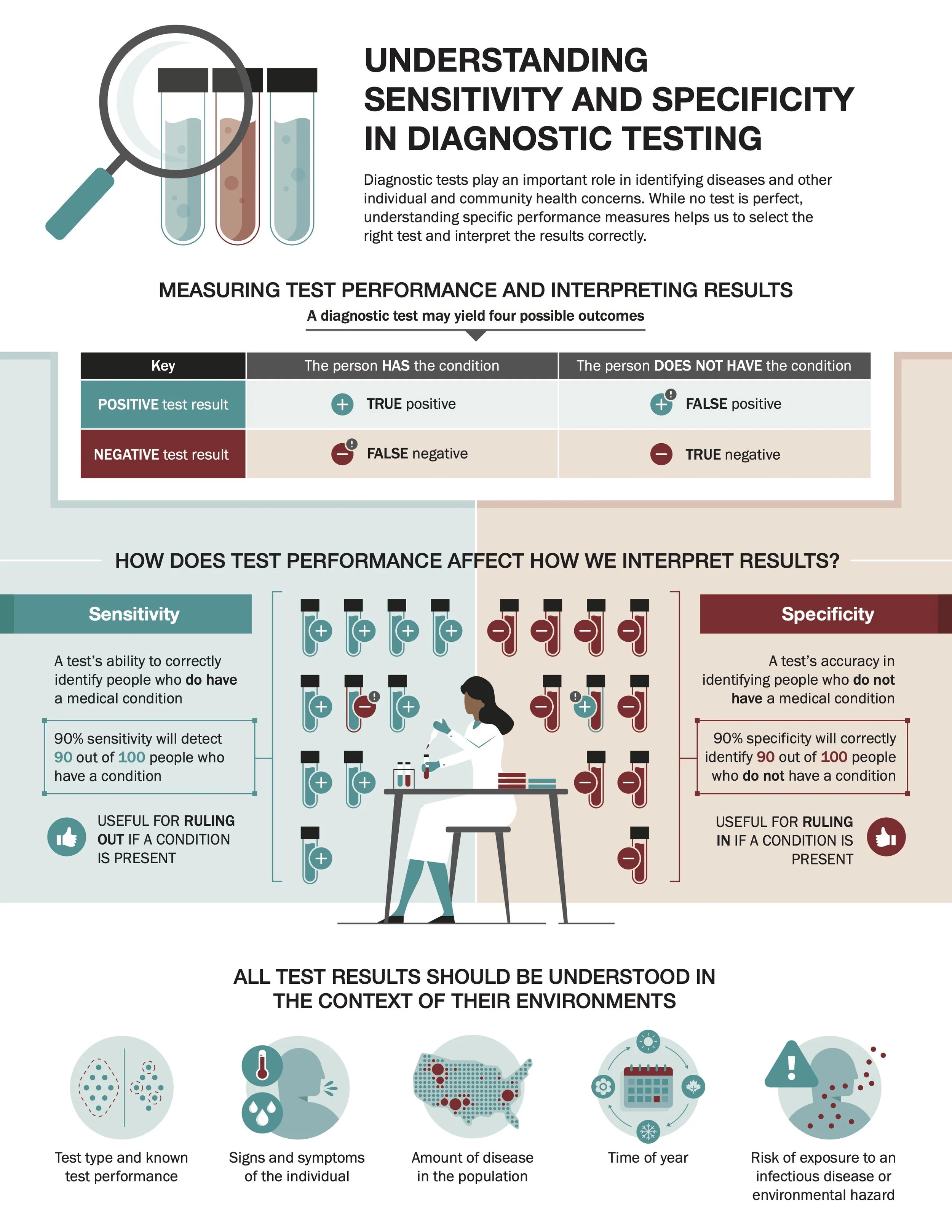 Client: Association of Public Health Laboratories • Medium: 1-Sheeter Infographic • Role: Content Strategy, Copywriting, Proofing