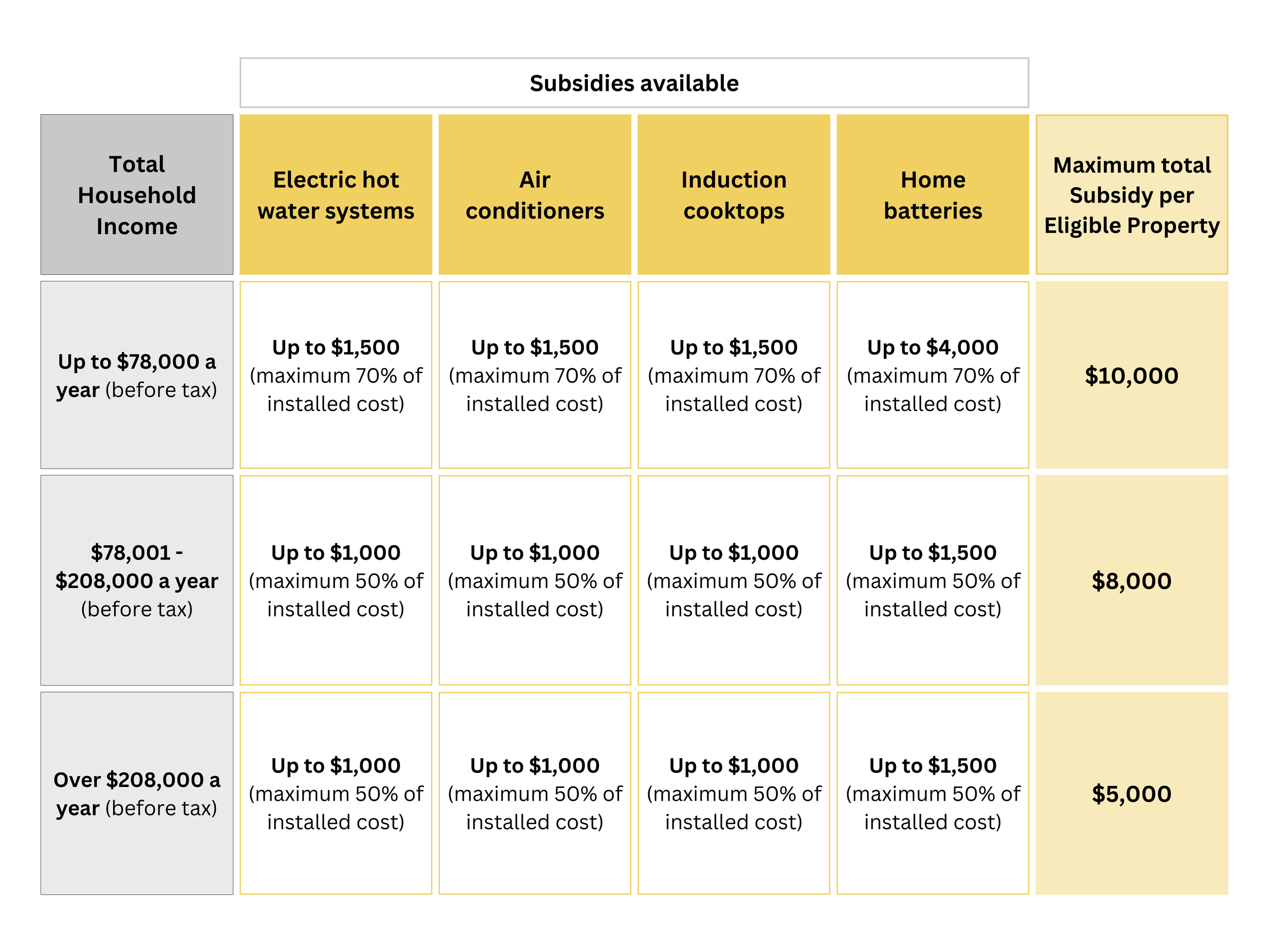 FV subsidy calculator — Electrify 2515