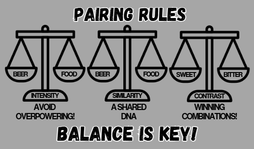 An illustration of balancing scales representing the three pillars of beer pairing: Intensity, Similarity, and Contrast, used to create a balanced gastronomic experience.