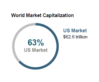 Quarterly Market Review | Q1 2026