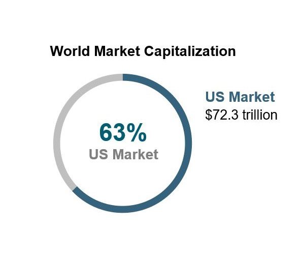 Quarterly Market Review | Q2 2026