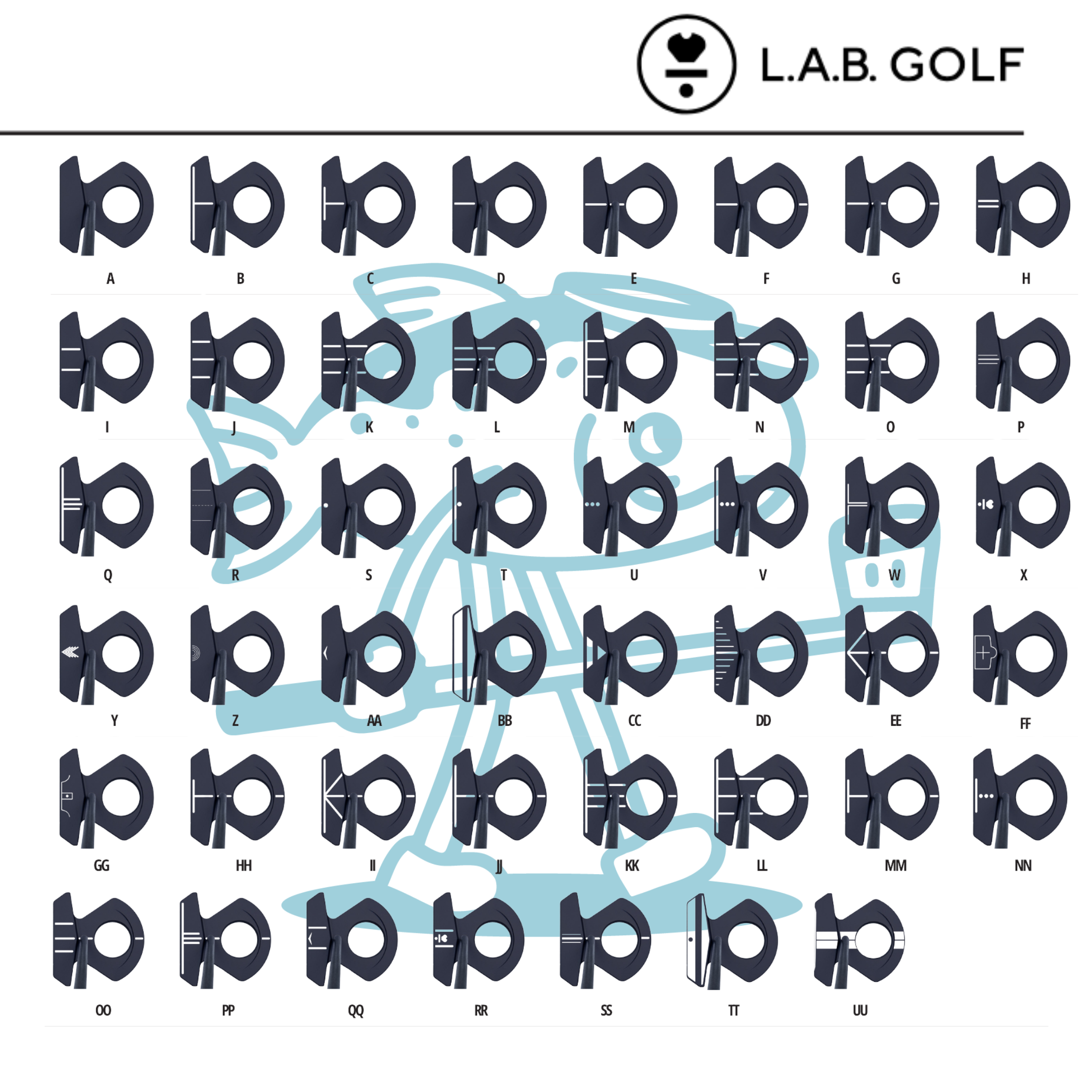 L.A.B. Golf Putter Alignment Options Explained — Plymouth Golf Coaching