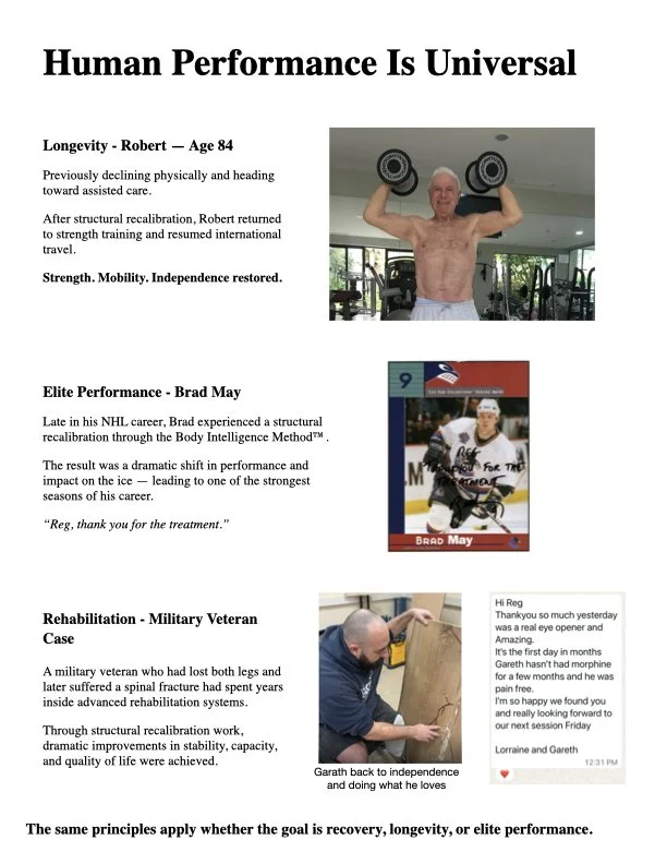Professional athlete performance transformation case study using structural recalibration