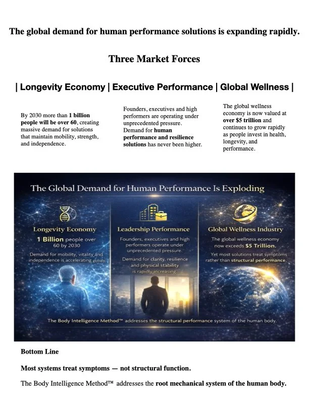 Global human performance and wellness market opportunity