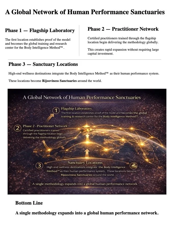 Global expansion vision for Rijooviness human performance environments