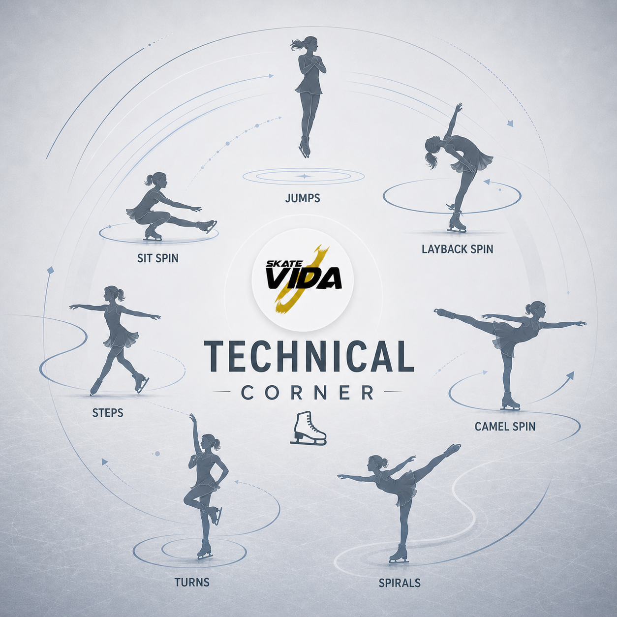 Technical Corner: The Waltz Jump