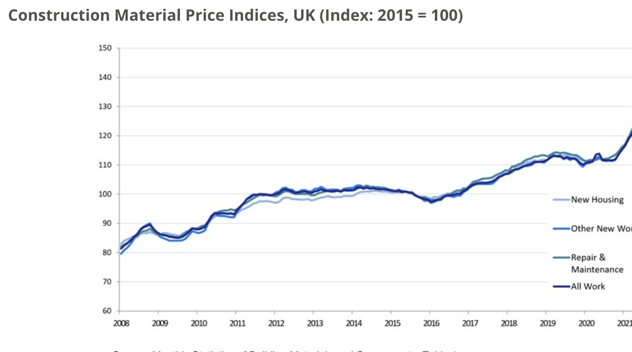 Why Bespoke Joinery Costs More Than It Did — And Why It's Still Worth It
