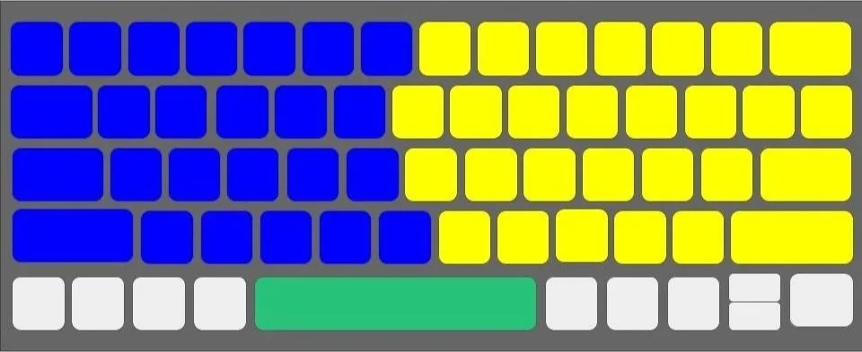 Typing Basics