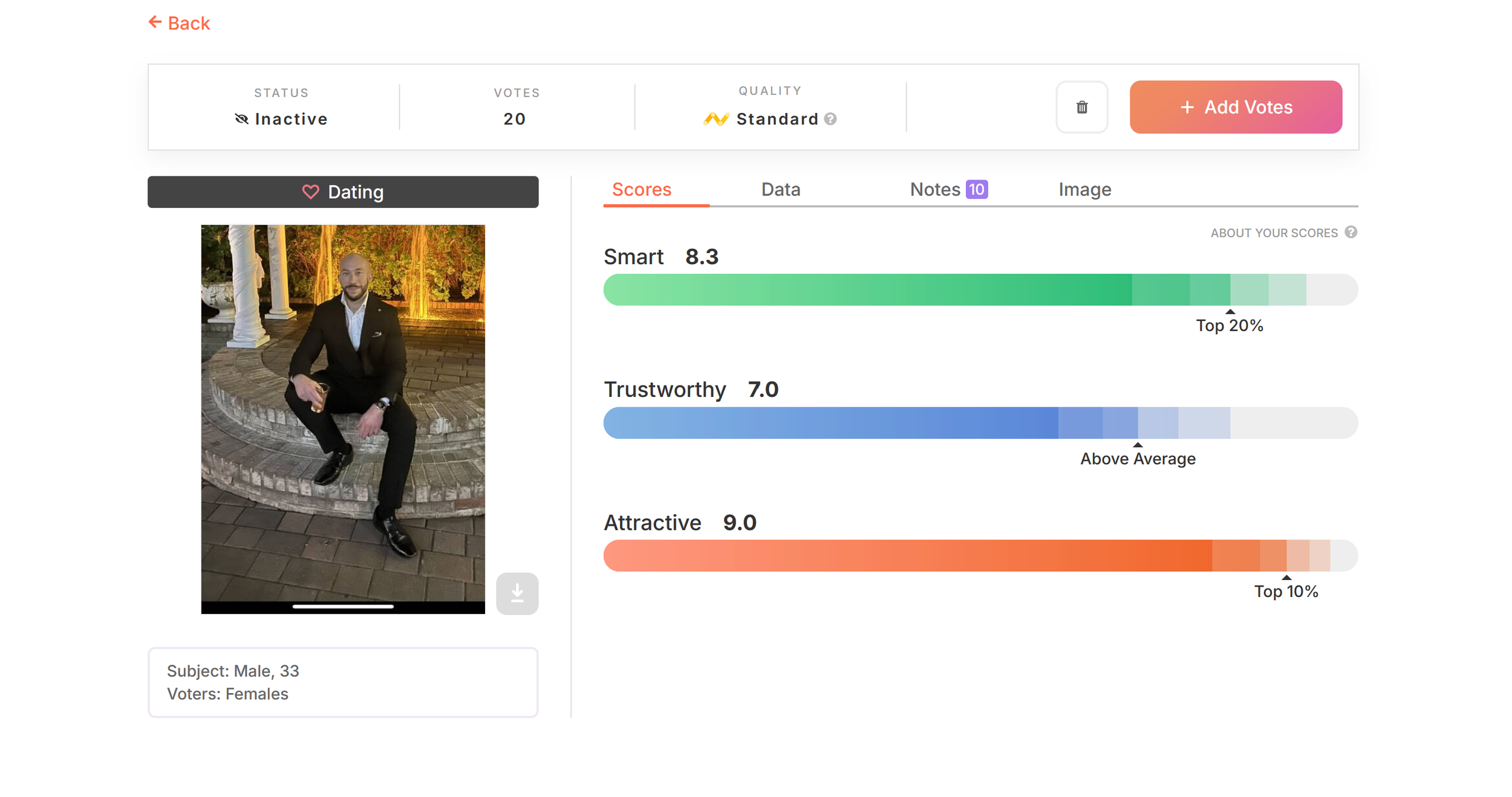 No edits in this photofeeler score