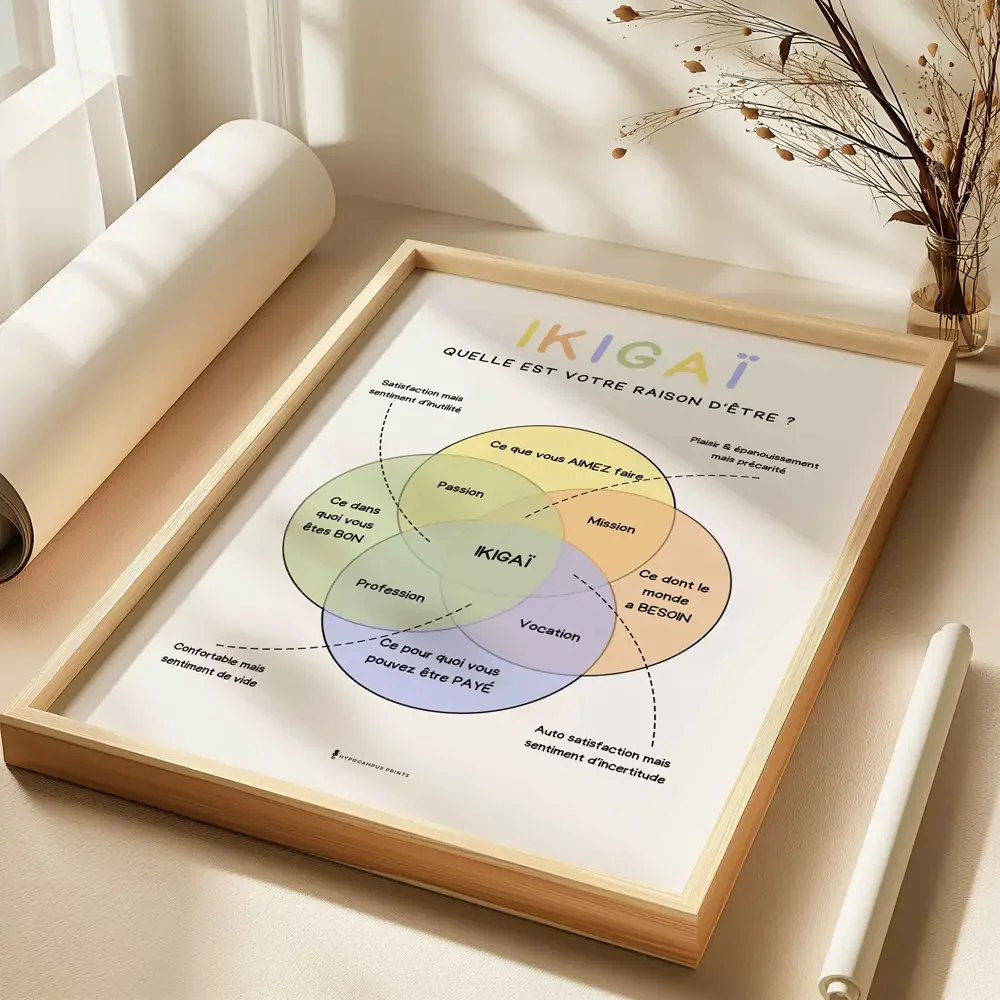 affiche-methode-ikigai-pdf-developpement-personnel-06.webp