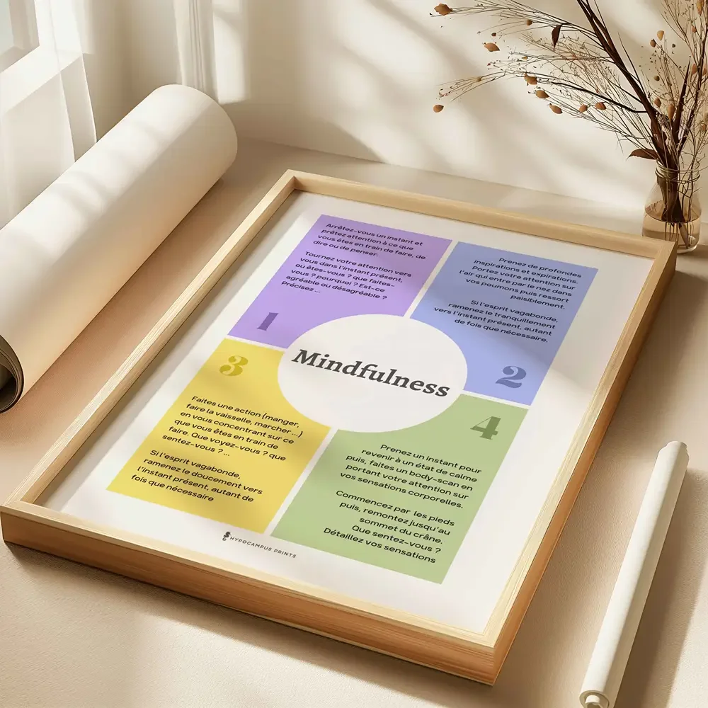 affiche-mindfulness-pdf-pleine-conscience-gestion-stress-06.webp