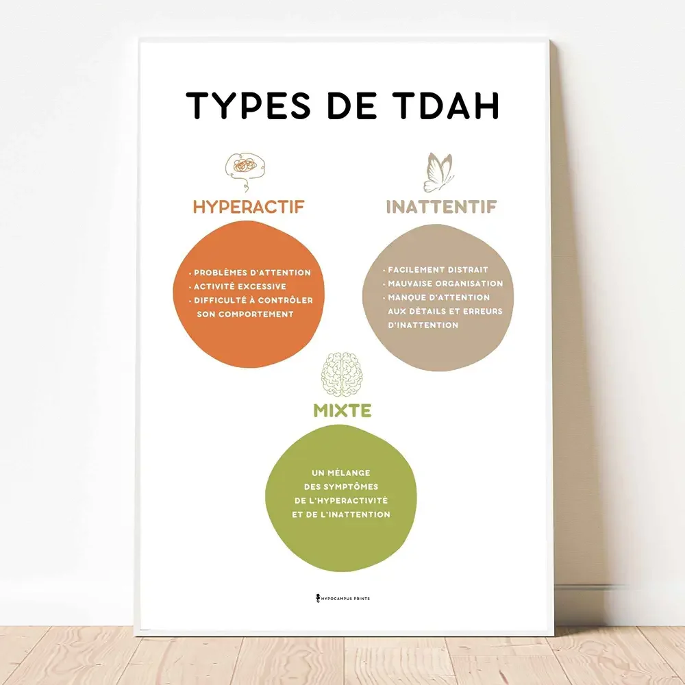 affiche-types-de-tdah-pdf-psychoeducation-02.webp