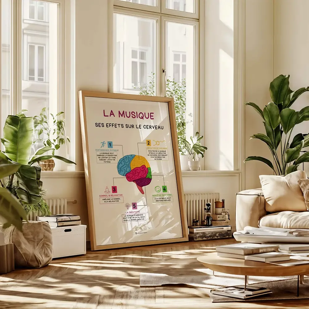 affiche-musique-effets-cerveau-musicotherapie-tcc-02.webp