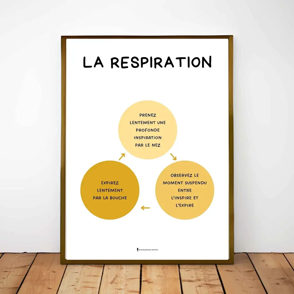 La Respiration
