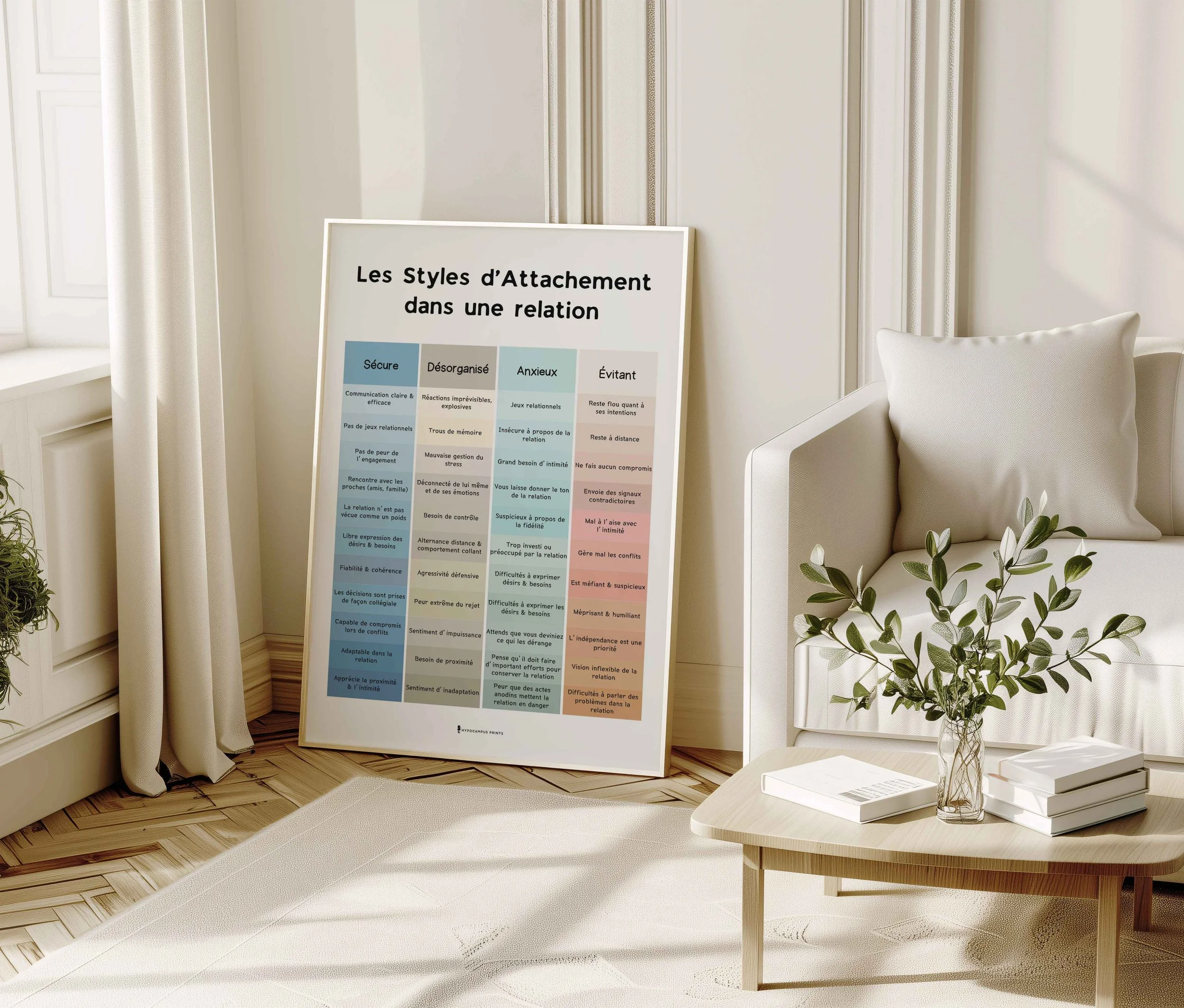 affiche-les-styles-d-attachement-dans-une-relation-12.jpg.jpg