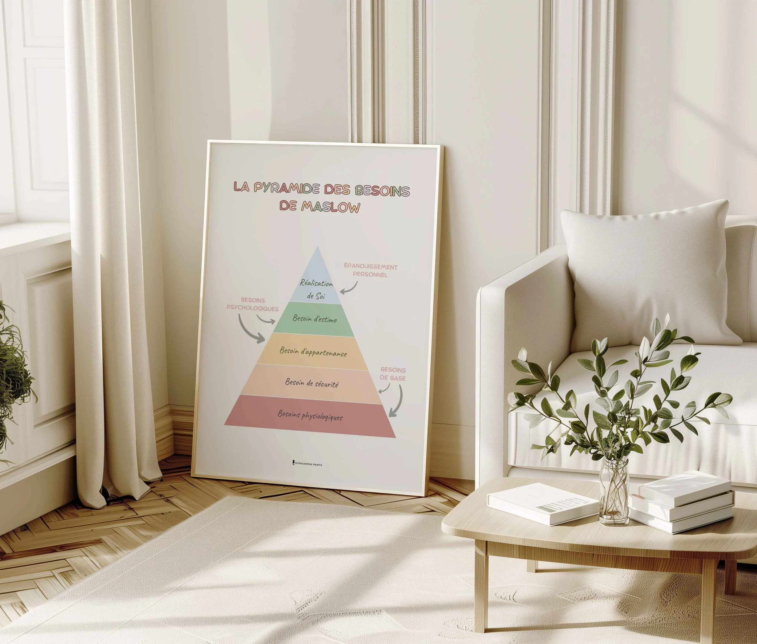 affiche-pyramide-des-besoins15.jpg.jpg
