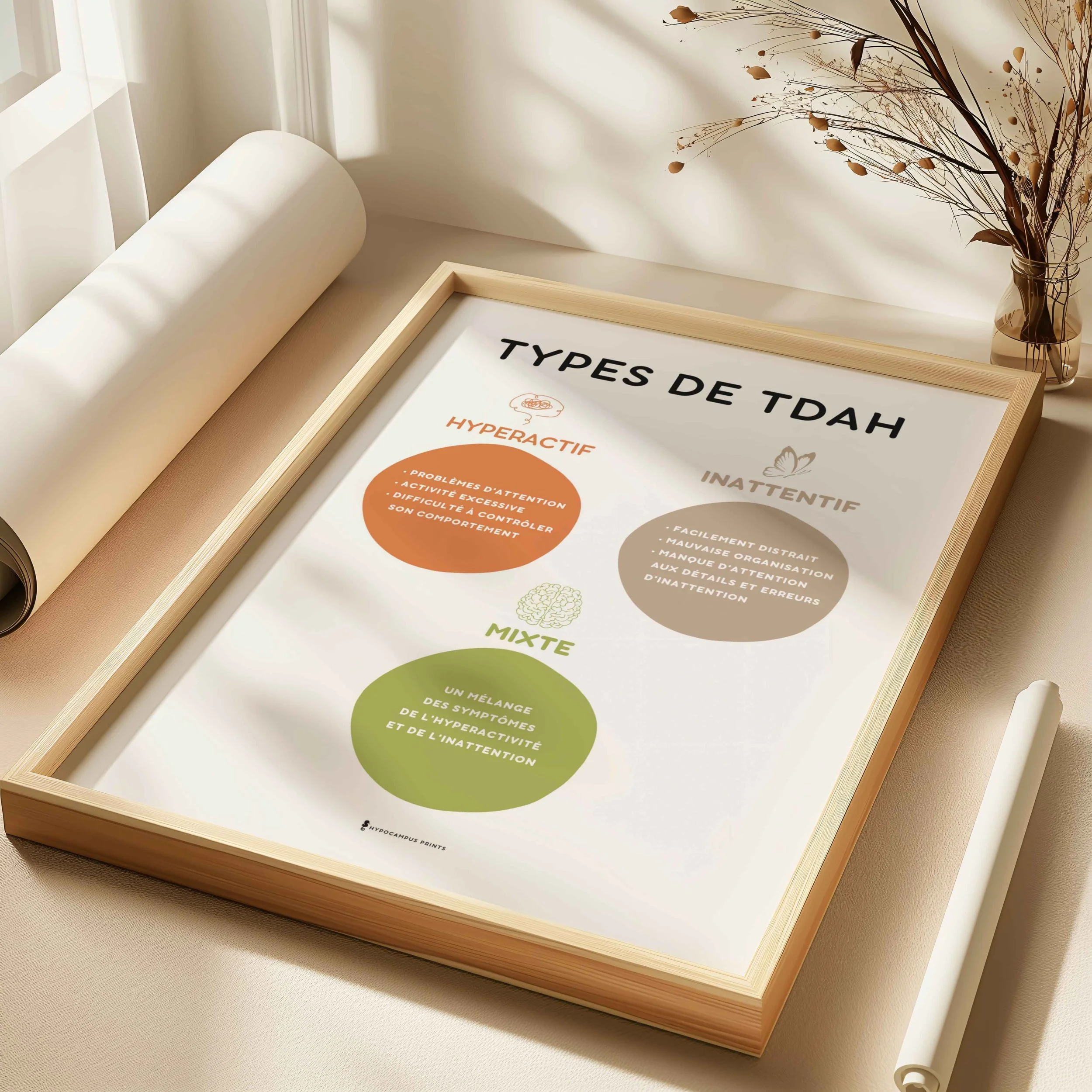 affiche-les-types-de-tdah-18.jpg.jpg