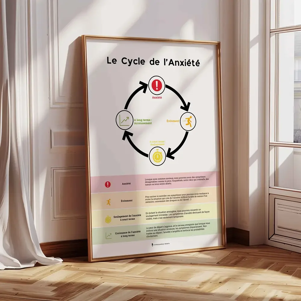 affiche-cycle-de-l-anxiete-pdf-cercle-vicieux-06.webp