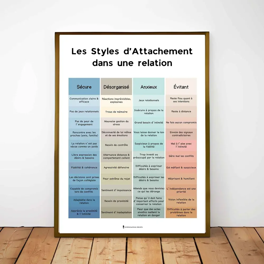 Styles d'Attachement dans une Relation