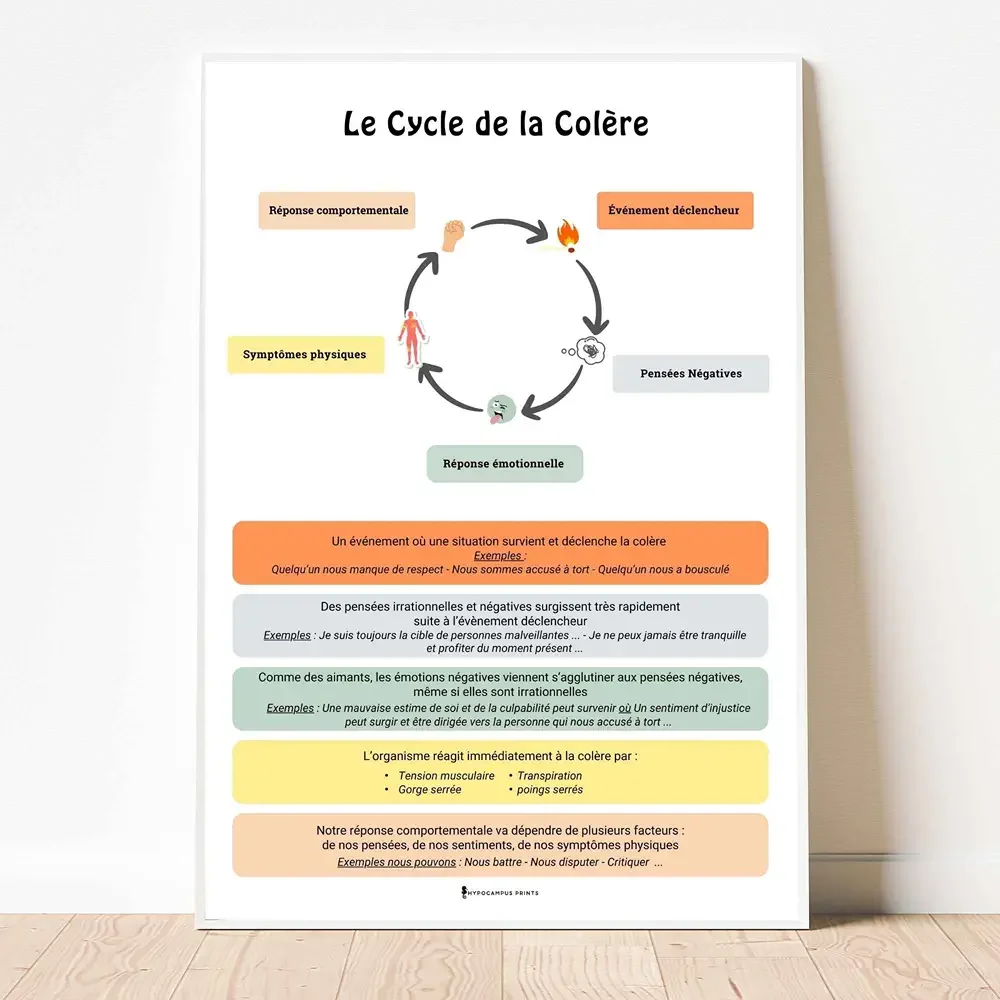 cycle-de-la-colere-affiche-psychoeducation-pdf-02.webp
