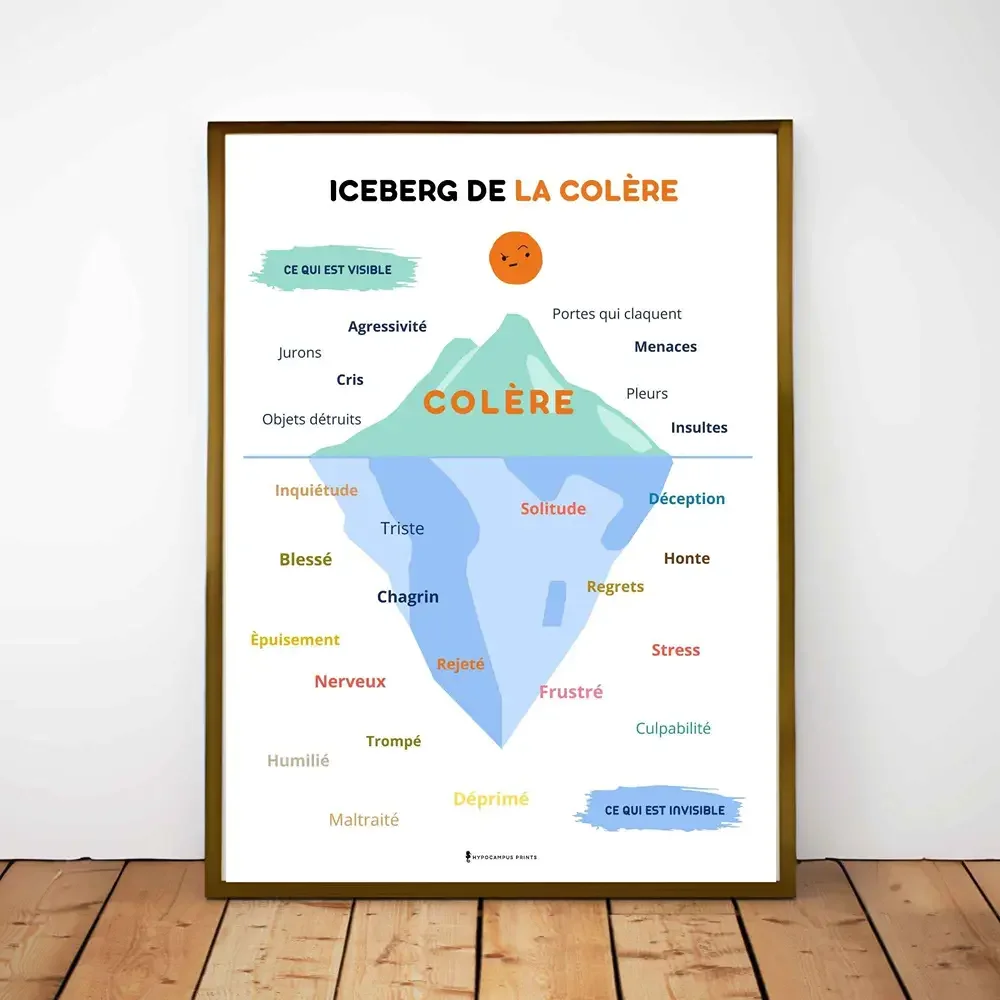 iceberg-de-la-colere-affiche-psychoeducation-pdf-01.webp