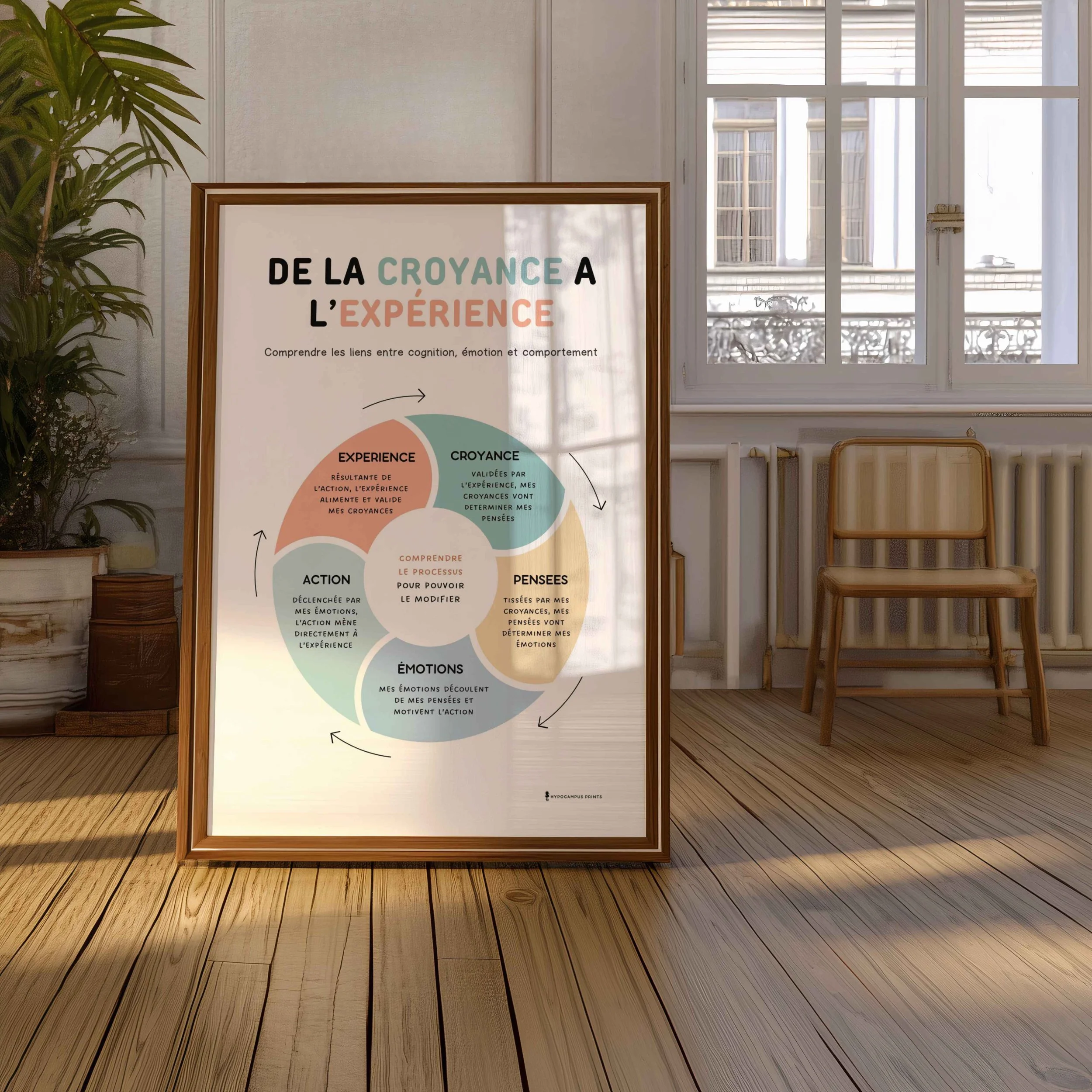 affiche-de-la-croyance-a-l-experience-11.jpg.jpg