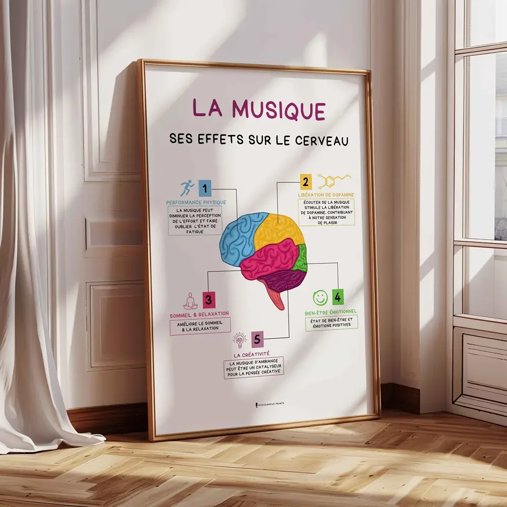 affiche-musique-effets-cerveau-musicotherapie-tcc-05.webp
