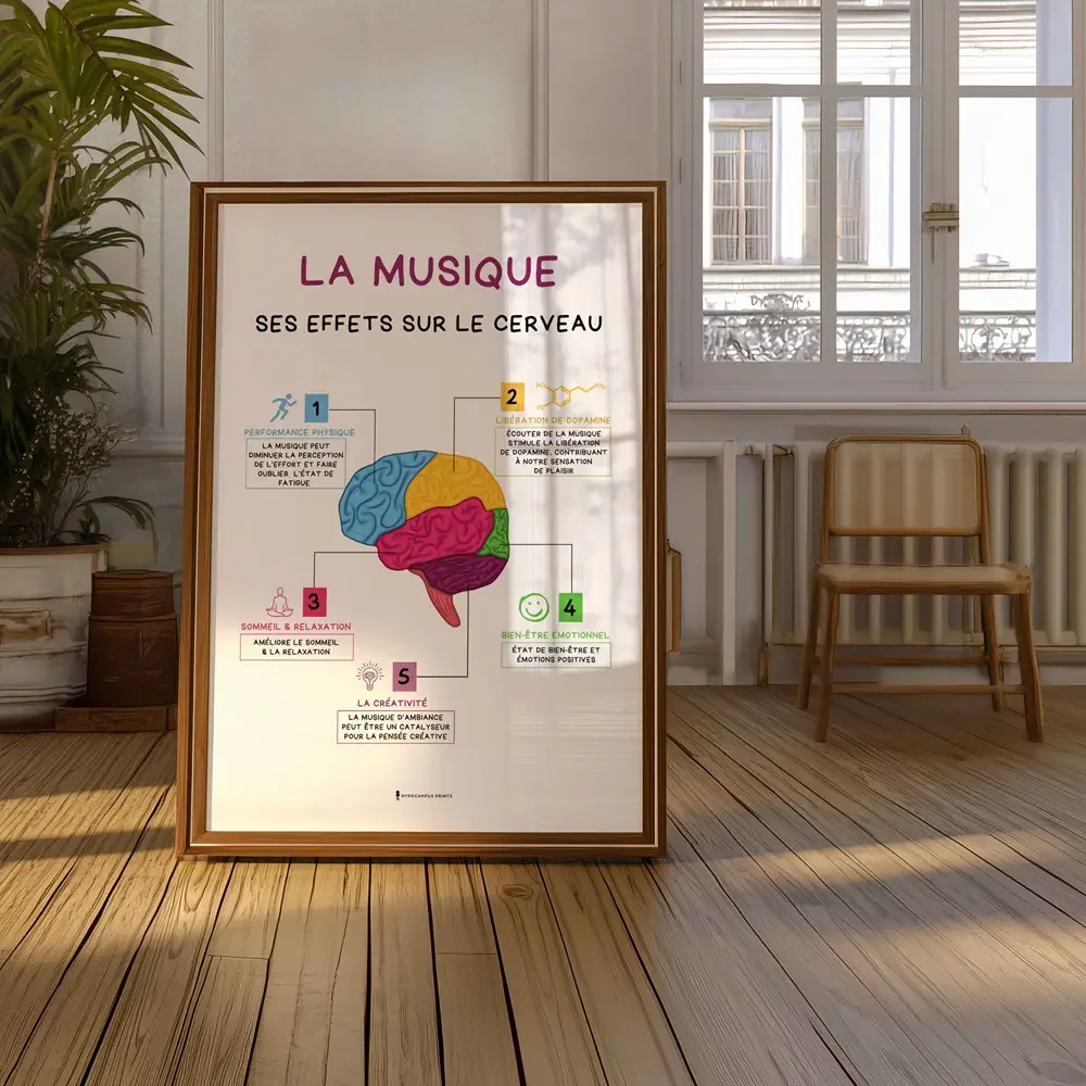 affiche-musique-effets-cerveau-musicotherapie-tcc-04.webp