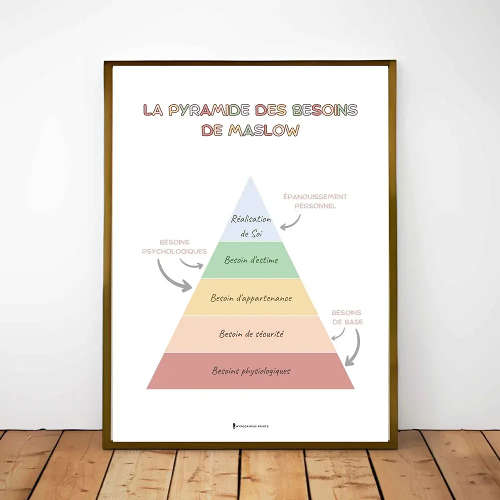 Pyramide-de-maslow-affiche-psychoeducation-06.webp