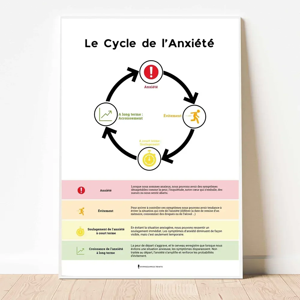 affiche-cycle-de-l-anxiete-pdf-cercle-vicieux-02.webp