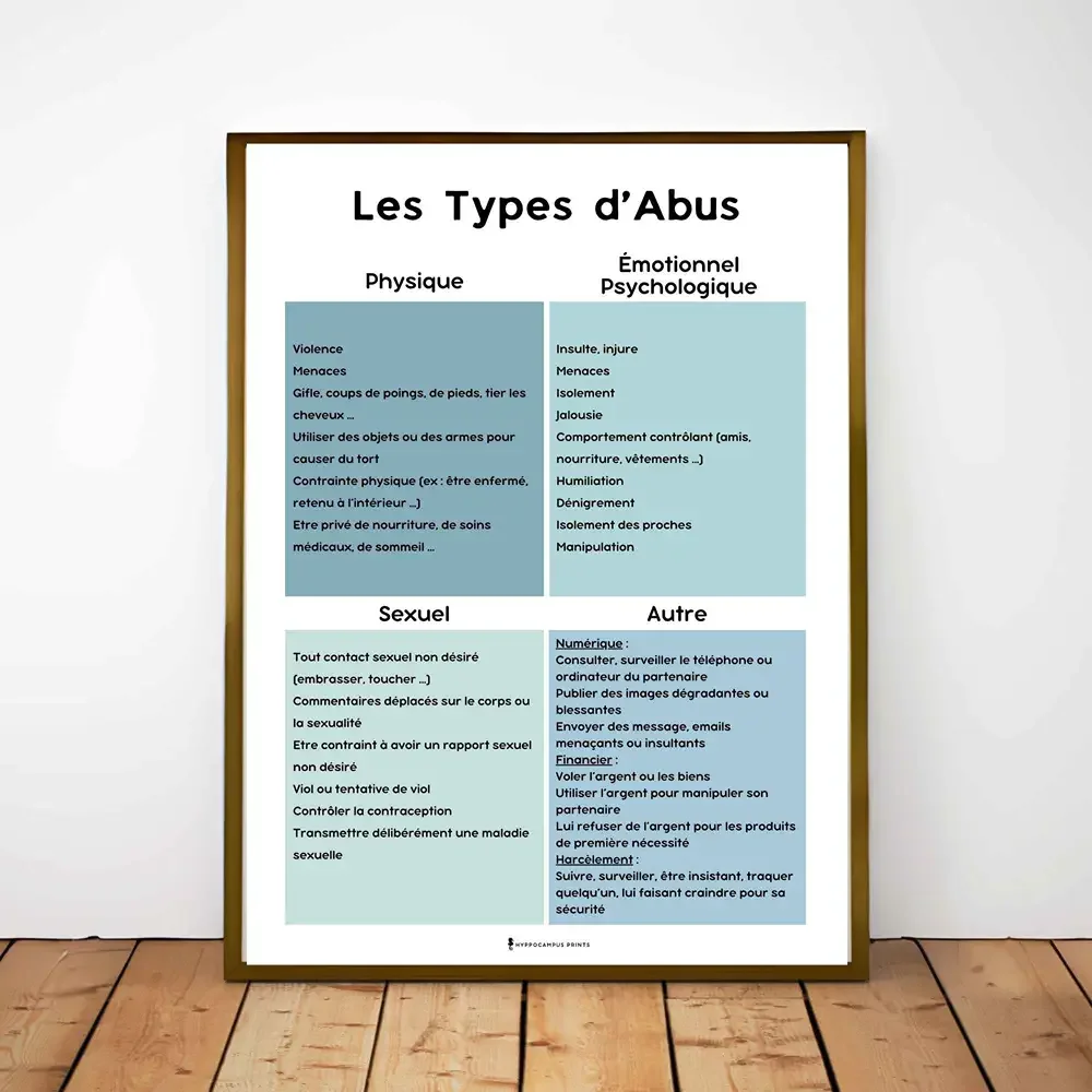 Types d'Abus