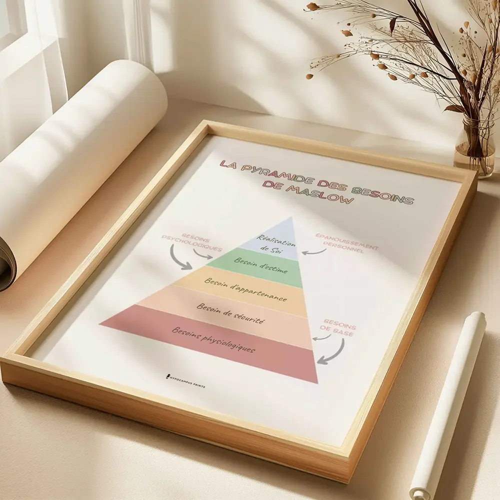 Pyramide-de-maslow-affiche-psychoeducation-02.webp